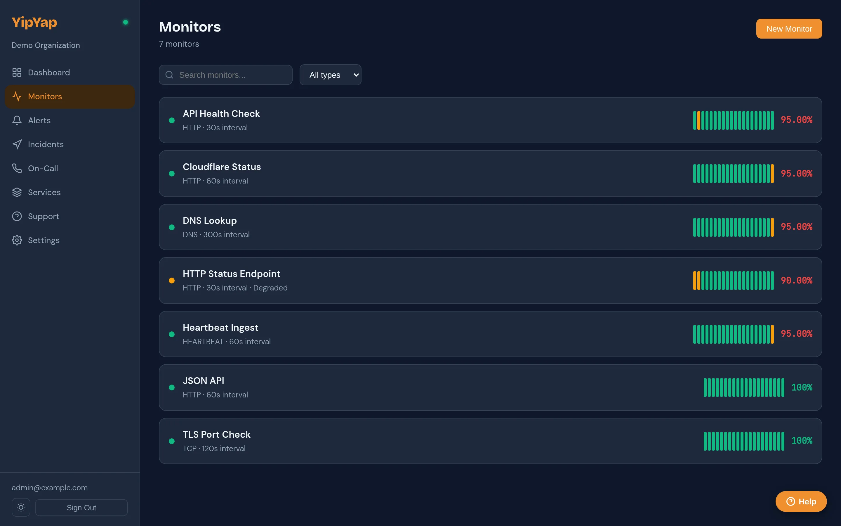 Monitor list showing created monitors